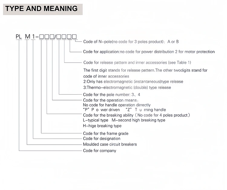 630A AC Magnetic Trip Circuit Breaker